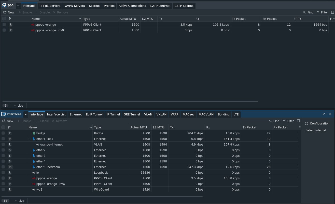 Screenshot from winbox with a list of ethernet and PPPoE interfaces. There are two PPPoE clients 'pppoe-orange' and 'pppoe-orange-ipv6'. There's an ethernet interace going to the Leox ONT with a VLAN under it.